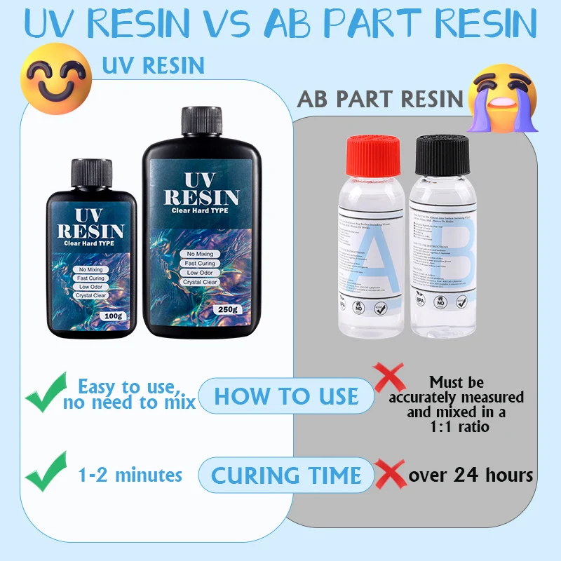 Resina UV Transparente de 100g - Uv Resin Clear Hard avaliação e preço