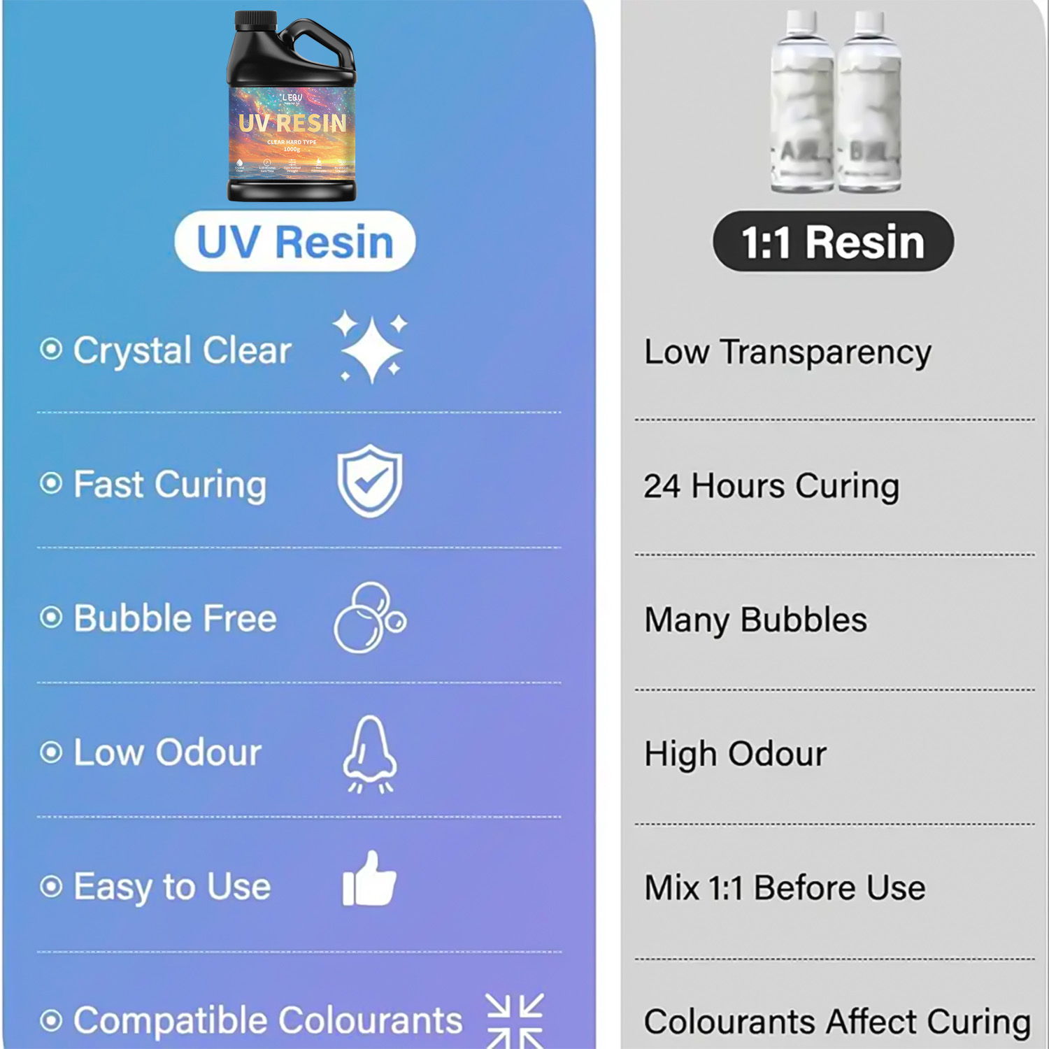 Cola de resina epóxi uv, 100/2 - Uv Resin Clear Hard avaliação e preço